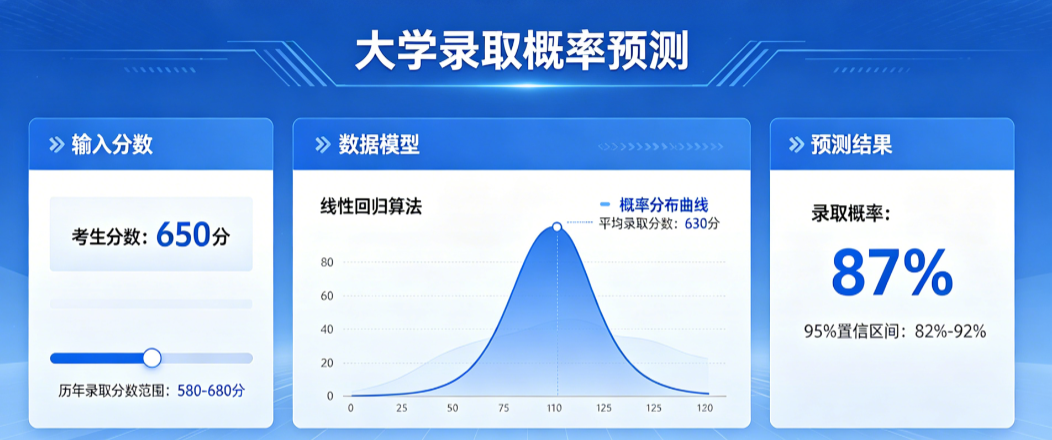 根据高考分数预测大学录取率